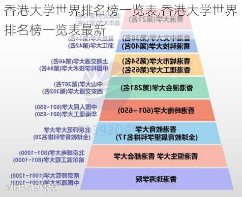 香港大学世界排名榜一览表,香港大学世界排名榜一览表最新