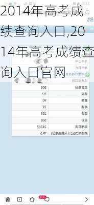 2014年高考成绩查询入口,2014年高考成绩查询入口官网