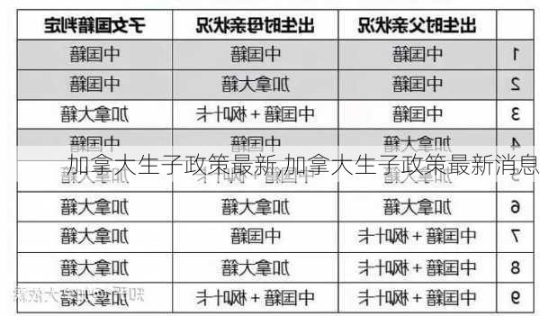 加拿大生子政策最新,加拿大生子政策最新消息