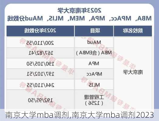 南京大学mba调剂,南京大学mba调剂2023