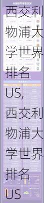 西交利物浦大学世界排名 US,西交利物浦大学世界排名 US