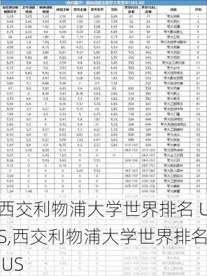 西交利物浦大学世界排名 US,西交利物浦大学世界排名 US