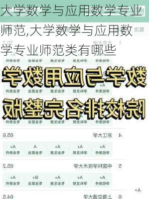 大学数学与应用数学专业师范,大学数学与应用数学专业师范类有哪些