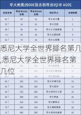 悉尼大学全世界排名第几,悉尼大学全世界排名第几位