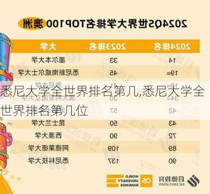 悉尼大学全世界排名第几,悉尼大学全世界排名第几位