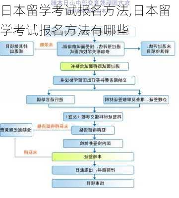 日本留学考试报名方法,日本留学考试报名方法有哪些