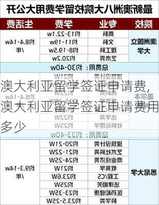 澳大利亚留学签证申请费,澳大利亚留学签证申请费用多少