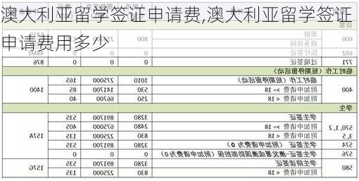 澳大利亚留学签证申请费,澳大利亚留学签证申请费用多少