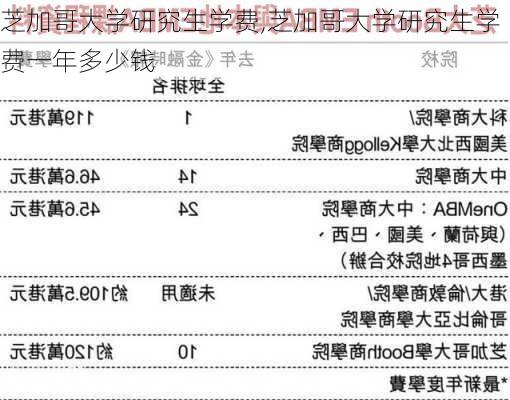 芝加哥大学研究生学费,芝加哥大学研究生学费一年多少钱