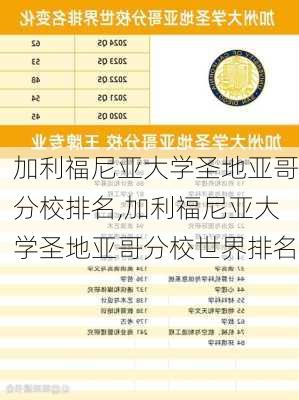 加利福尼亚大学圣地亚哥分校排名,加利福尼亚大学圣地亚哥分校世界排名