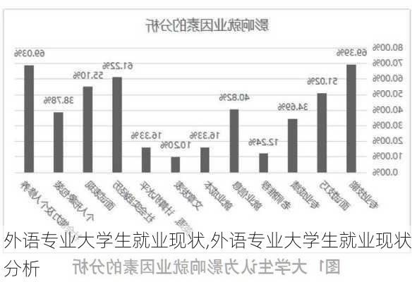 外语专业大学生就业现状,外语专业大学生就业现状分析