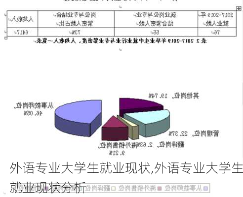 外语专业大学生就业现状,外语专业大学生就业现状分析