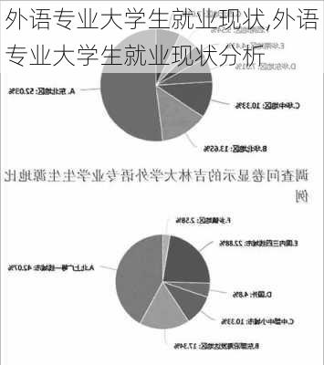 外语专业大学生就业现状,外语专业大学生就业现状分析