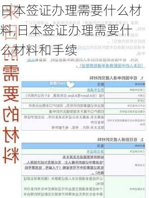 日本签证办理需要什么材料,日本签证办理需要什么材料和手续