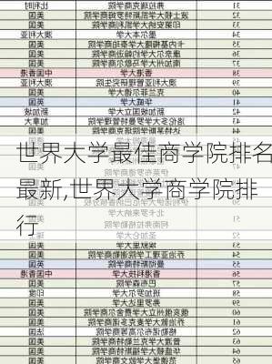 世界大学最佳商学院排名最新,世界大学商学院排行