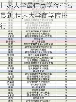 世界大学最佳商学院排名最新,世界大学商学院排行