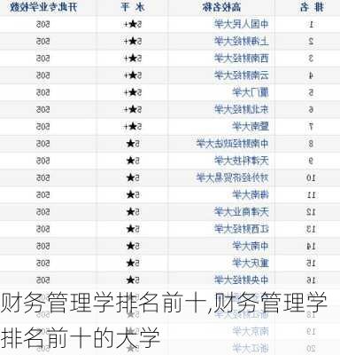 财务管理学排名前十,财务管理学排名前十的大学