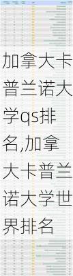 加拿大卡普兰诺大学qs排名,加拿大卡普兰诺大学世界排名