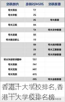 香港十大学校排名,香港十大学校排名榜