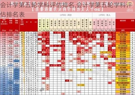 会计学第五轮学科评估排名,会计学第五轮学科评估排名表