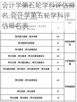 会计学第五轮学科评估排名,会计学第五轮学科评估排名表