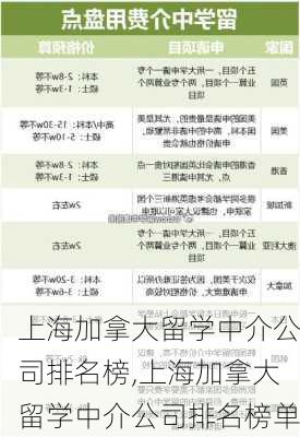 上海加拿大留学中介公司排名榜,上海加拿大留学中介公司排名榜单