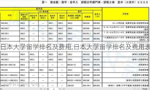 日本大学留学排名及费用,日本大学留学排名及费用表