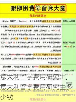 意大利留学费用研究生,意大利留学费用研究生多少钱