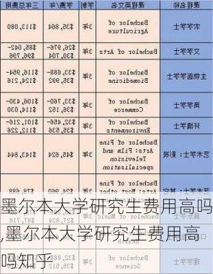 墨尔本大学研究生费用高吗,墨尔本大学研究生费用高吗知乎