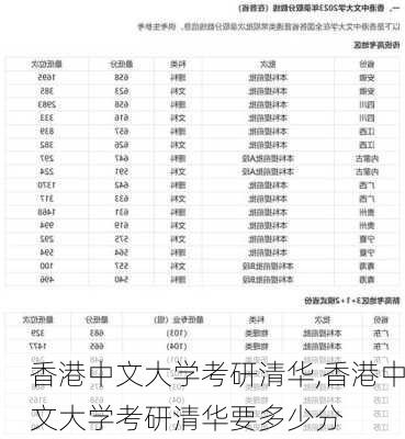 香港中文大学考研清华,香港中文大学考研清华要多少分