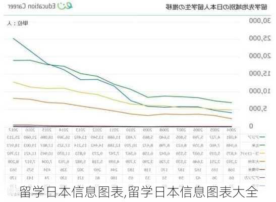 留学日本信息图表,留学日本信息图表大全