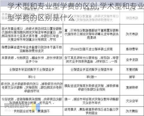 学术型和专业型学费的区别,学术型和专业型学费的区别是什么