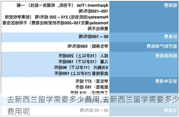 去新西兰留学需要多少费用,去新西兰留学需要多少费用呢