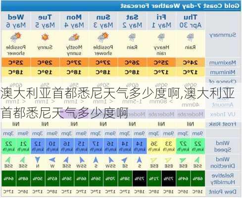 澳大利亚首都悉尼天气多少度啊,澳大利亚首都悉尼天气多少度啊