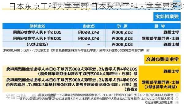 日本东京工科大学学费,日本东京工科大学学费多少