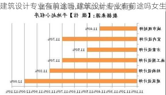 建筑设计专业有前途吗,建筑设计专业有前途吗女生