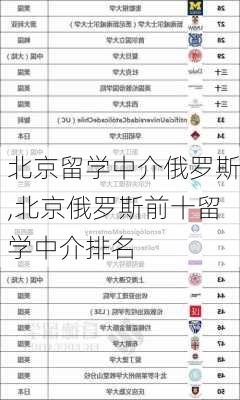 北京留学中介俄罗斯,北京俄罗斯前十留学中介排名