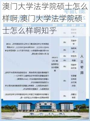 澳门大学法学院硕士怎么样啊,澳门大学法学院硕士怎么样啊知乎