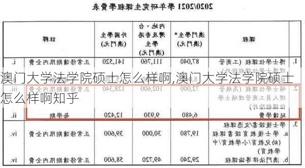 澳门大学法学院硕士怎么样啊,澳门大学法学院硕士怎么样啊知乎