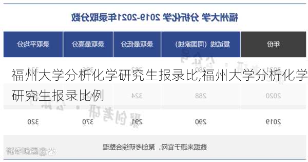 福州大学分析化学研究生报录比,福州大学分析化学研究生报录比例