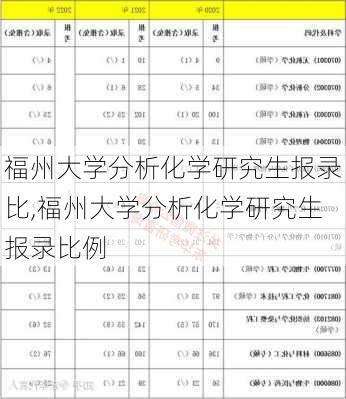 福州大学分析化学研究生报录比,福州大学分析化学研究生报录比例