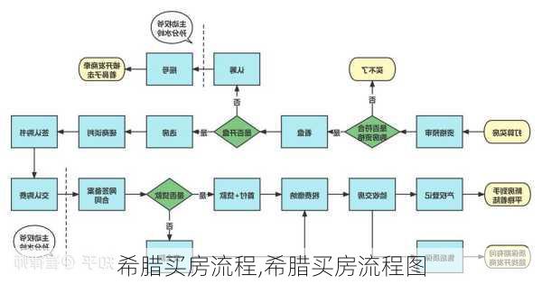 希腊买房流程,希腊买房流程图