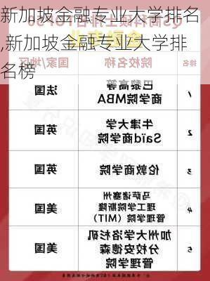 新加坡金融专业大学排名,新加坡金融专业大学排名榜