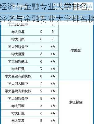 经济与金融专业大学排名,经济与金融专业大学排名榜