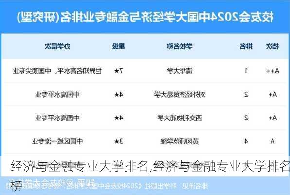 经济与金融专业大学排名,经济与金融专业大学排名榜