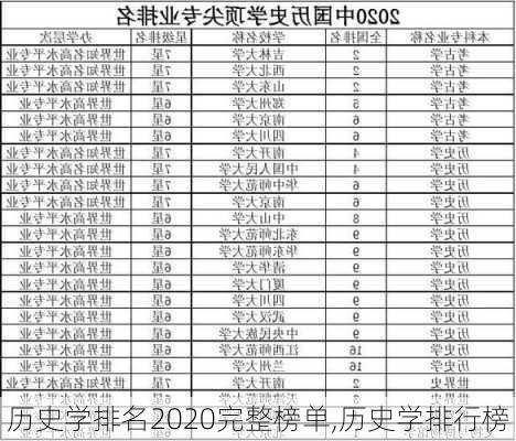 历史学排名2020完整榜单,历史学排行榜