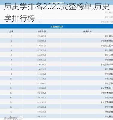 历史学排名2020完整榜单,历史学排行榜