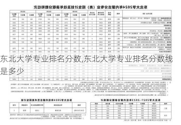 东北大学专业排名分数,东北大学专业排名分数线是多少