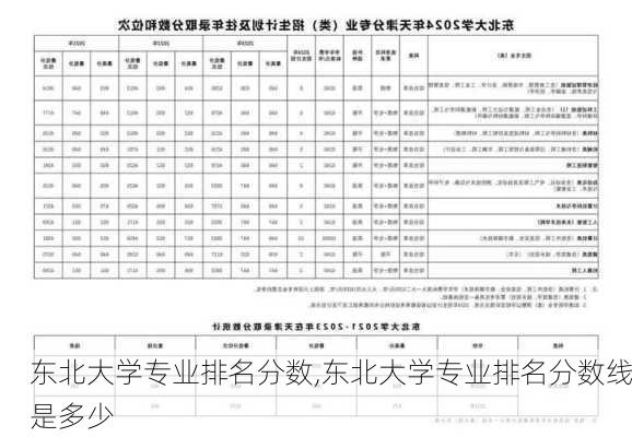 东北大学专业排名分数,东北大学专业排名分数线是多少