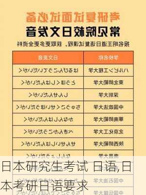 日本研究生考试 日语,日本考研日语要求